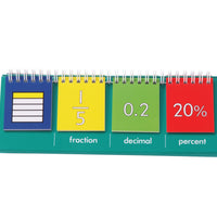 Fraction Decimal Equivalence Flip Chart