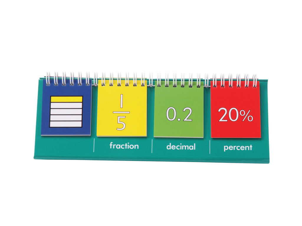 Fraction Decimal Equivalence Flip Chart