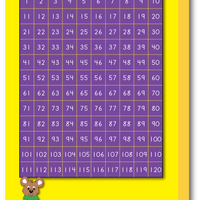 Number Writing with Place Value 1-120