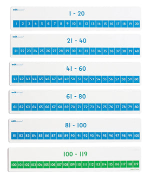 Number Lines 1 to 120